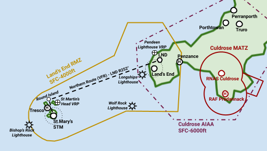 RMZ diagram